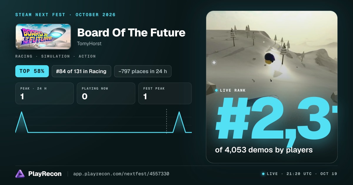 Board Of The Future allo Steam Next Fest