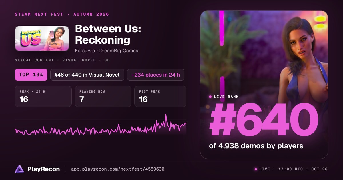 Between Us: Reckoning in Steam Next Fest
