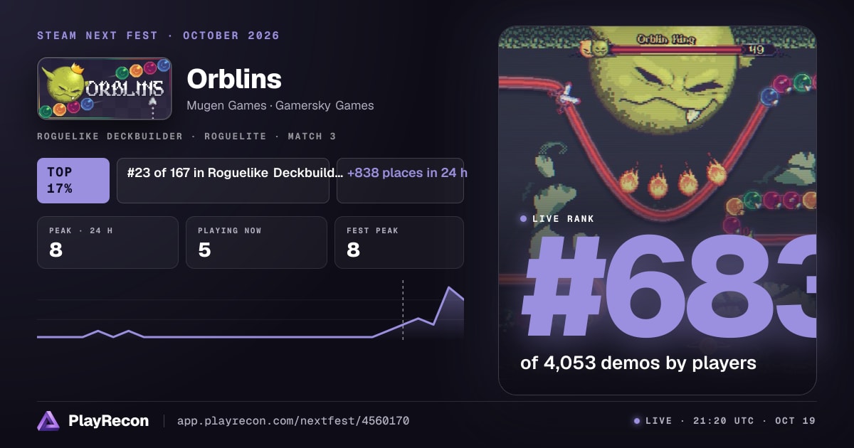Orblins en el Steam Next Fest