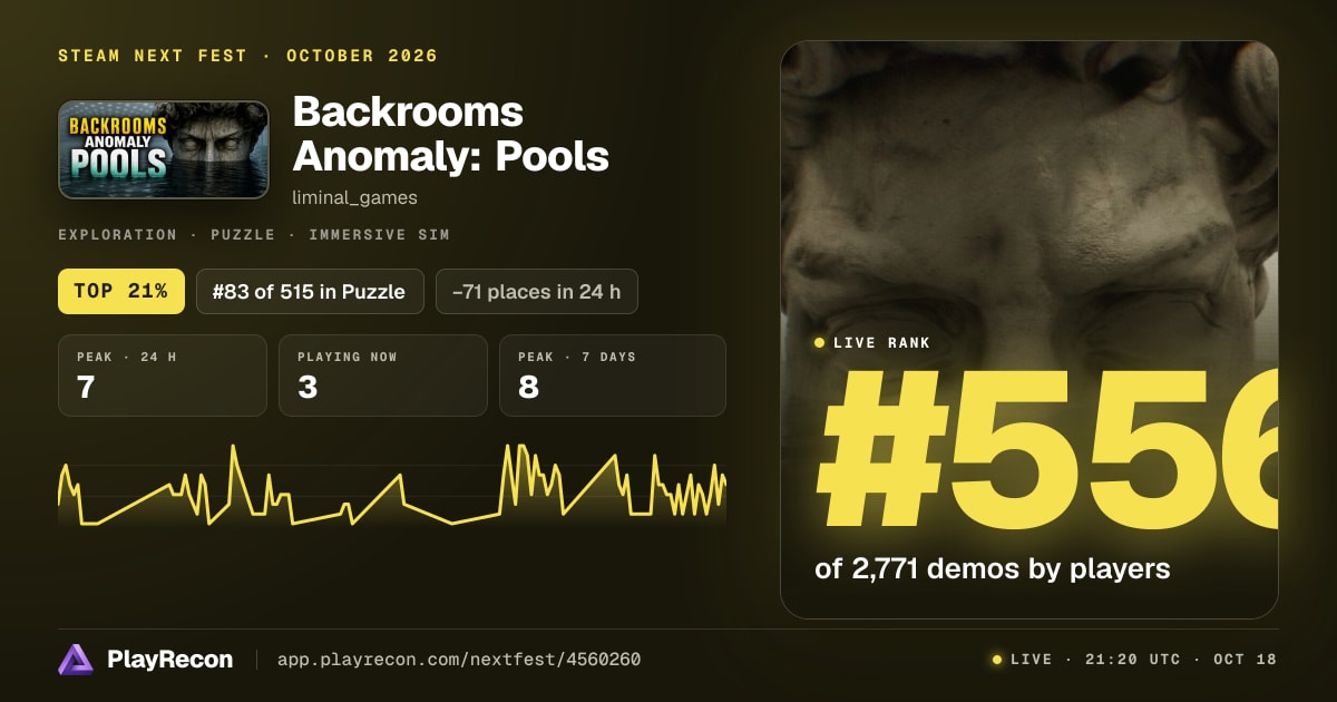 Backrooms Anomaly: Pools au Steam Next Fest