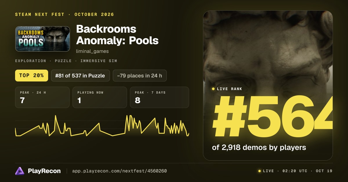 Backrooms Anomaly: Pools im Steam Next Fest