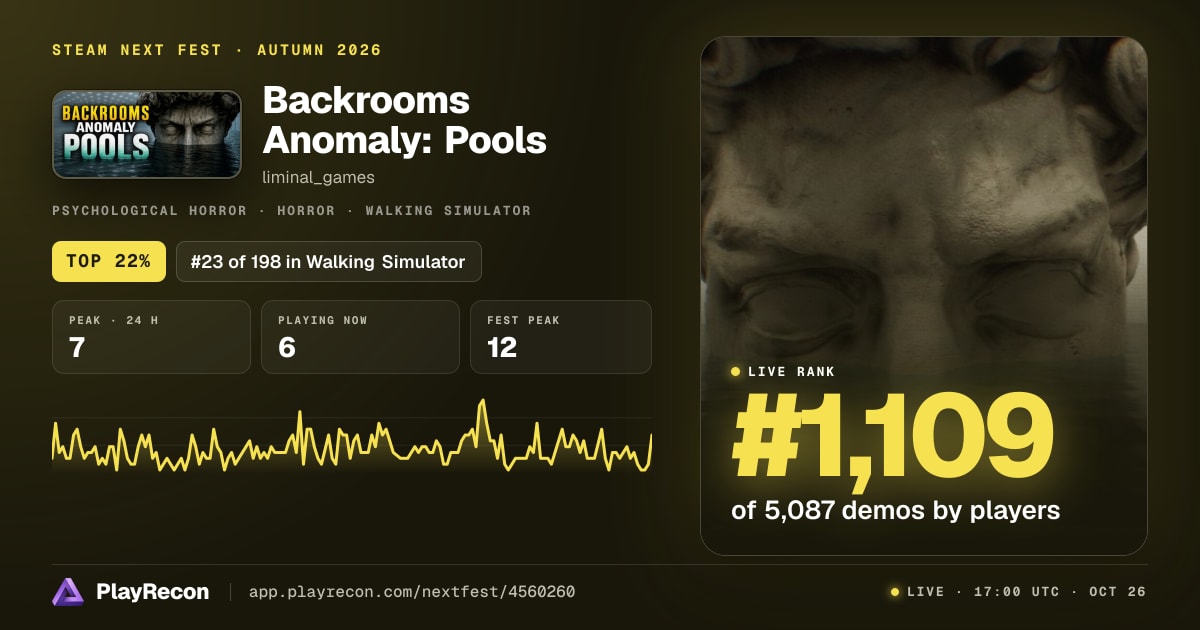Backrooms Anomaly: Pools на Steam Next Fest