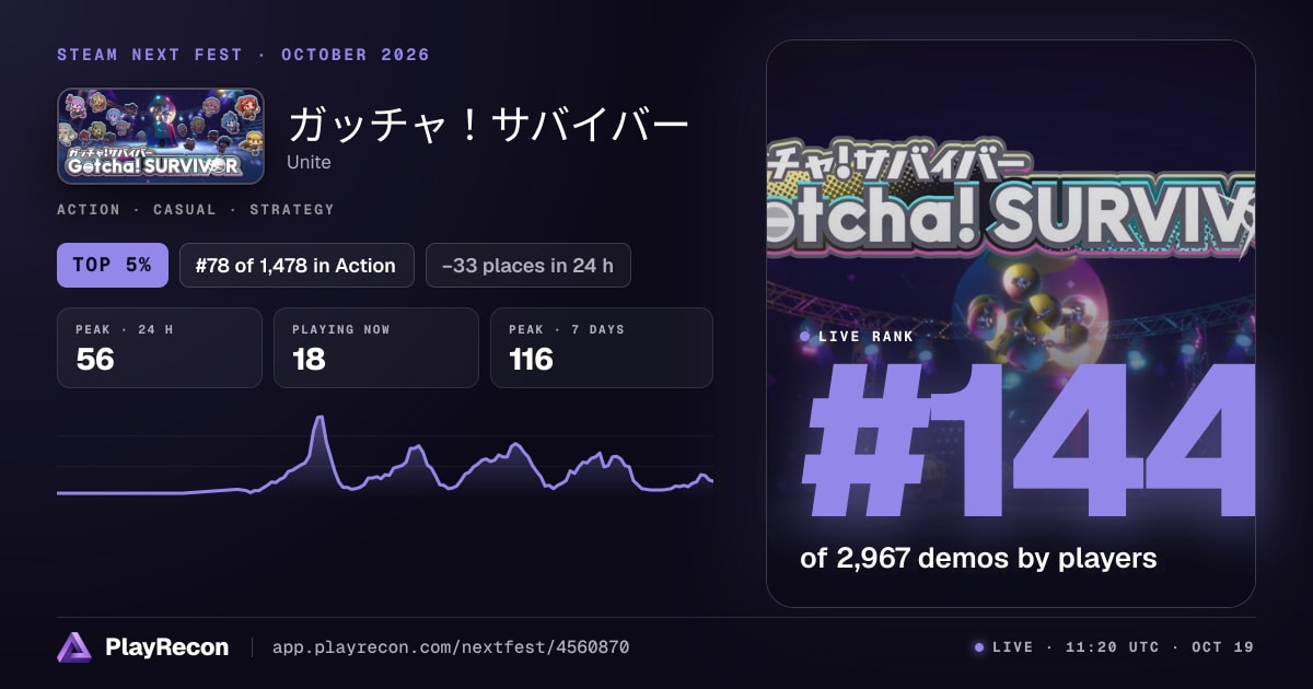 ガッチャ！サバイバー in Steam Next Fest