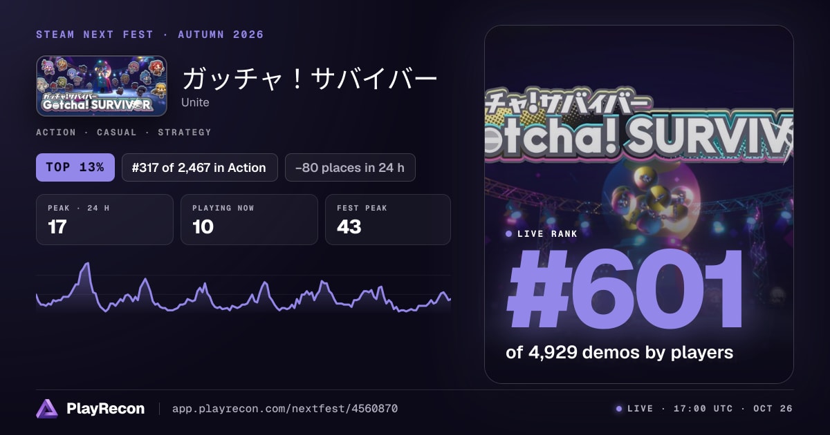 ガッチャ！サバイバー au Steam Next Fest