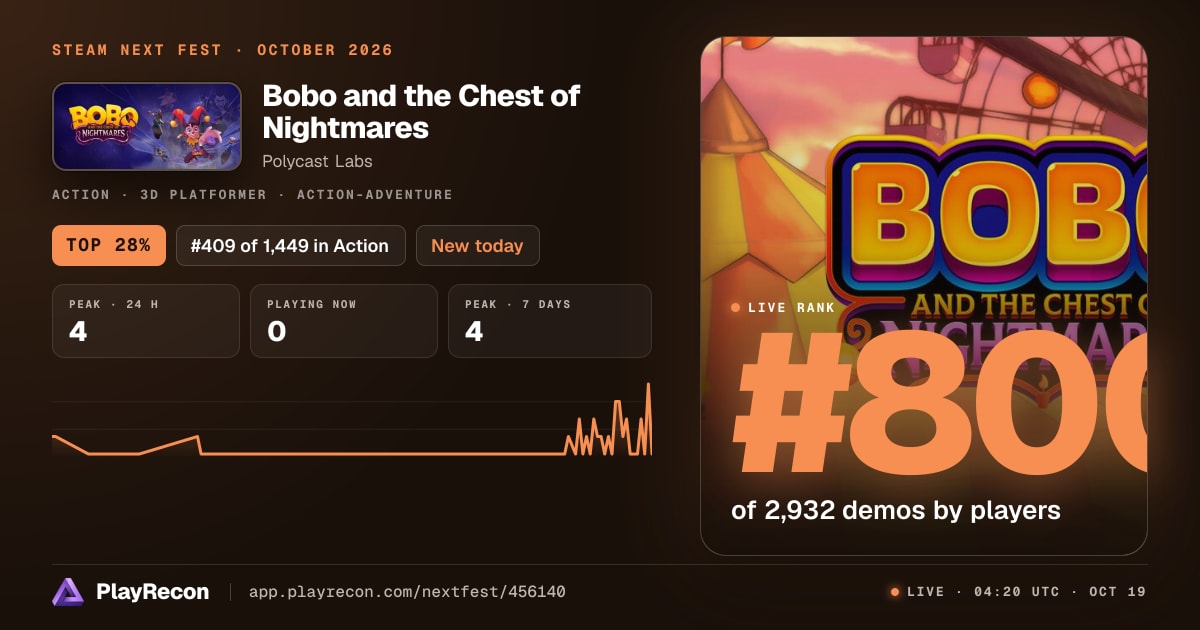 Bobo and the Chest of Nightmares in Steam Next Fest
