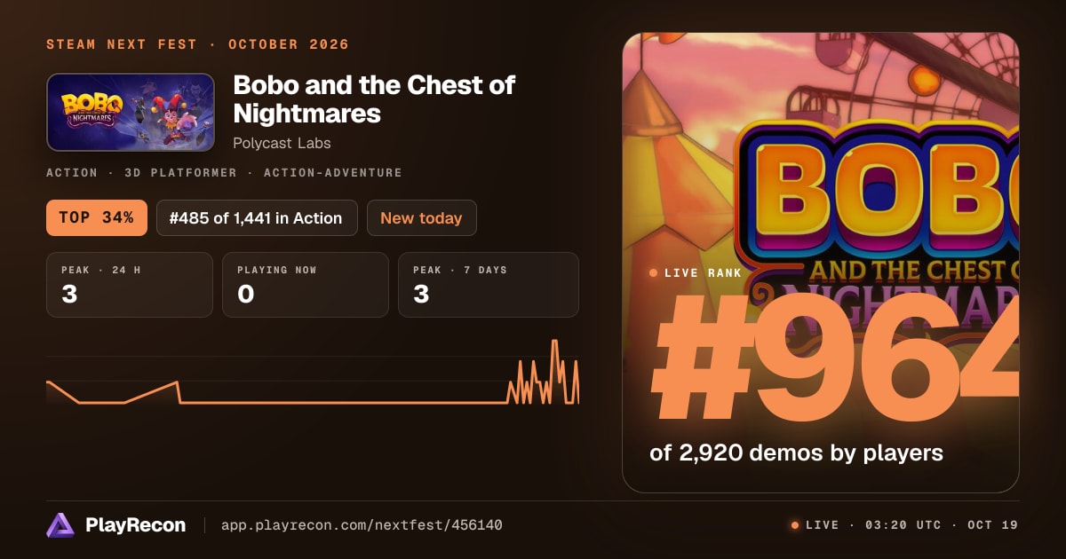 Bobo and the Chest of Nightmares im Steam Next Fest