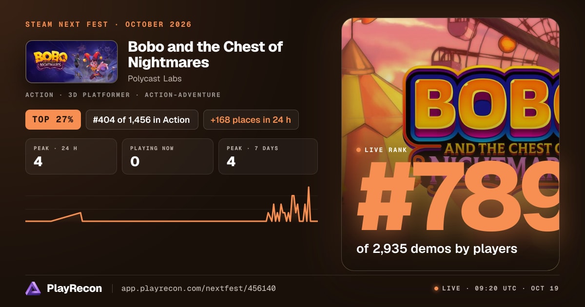 Bobo and the Chest of Nightmares au Steam Next Fest