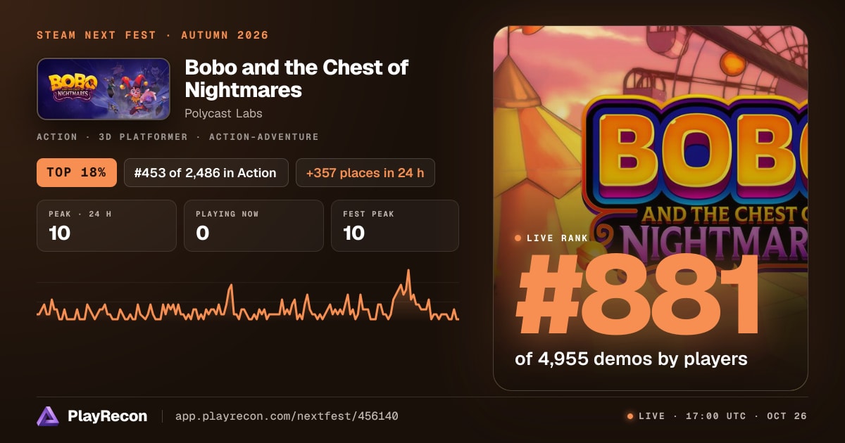 Bobo and the Chest of Nightmares на Steam Next Fest