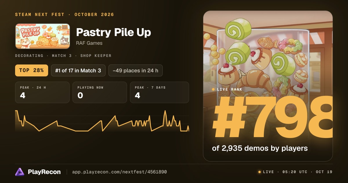 Pastry Pile Up au Steam Next Fest
