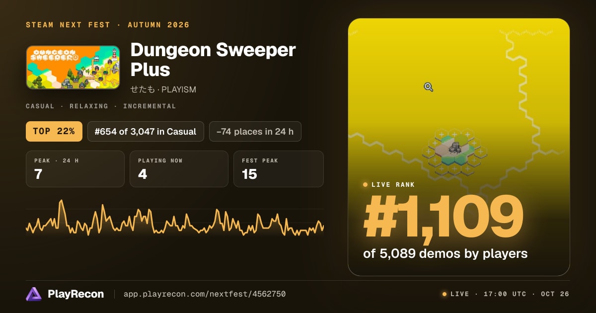 Dungeon Sweeper Plus in Steam Next Fest