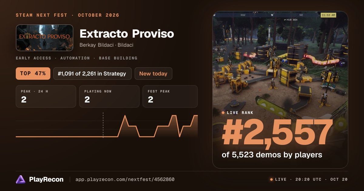 Extracto Proviso на Steam Next Fest