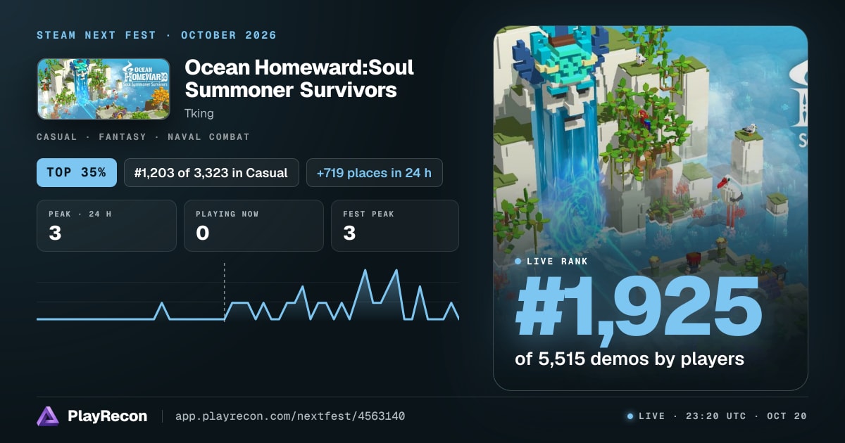 Ocean Homeward:Soul Summoner Survivors im Steam Next Fest