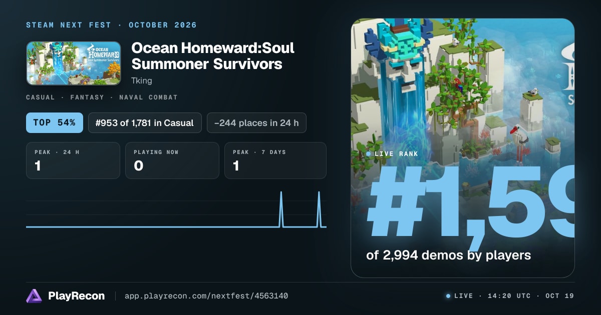 Ocean Homeward:Soul Summoner Survivors allo Steam Next Fest