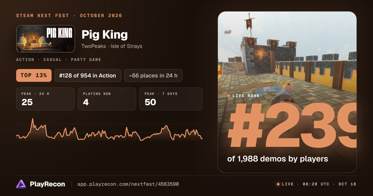 Pig King in Steam Next Fest