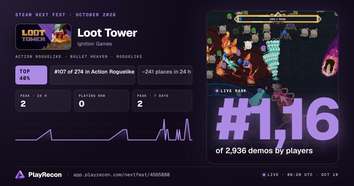 Loot Tower allo Steam Next Fest