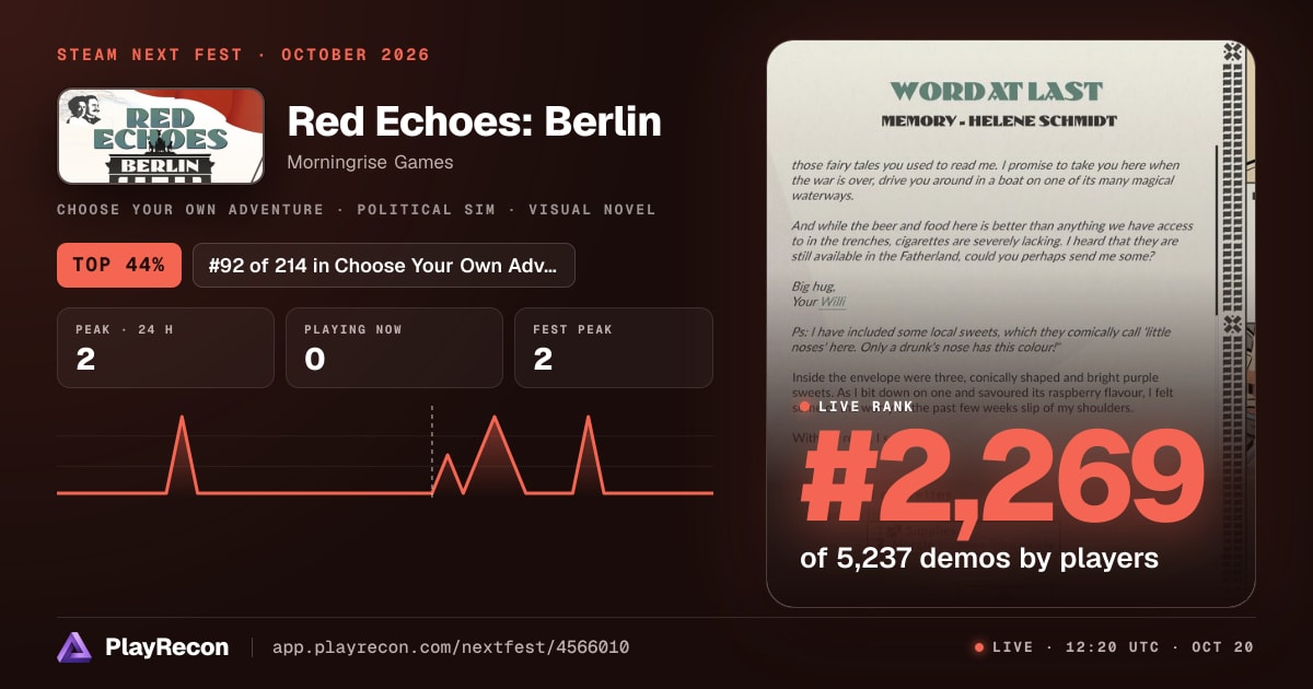 Red Echoes: Berlin in Steam Next Fest
