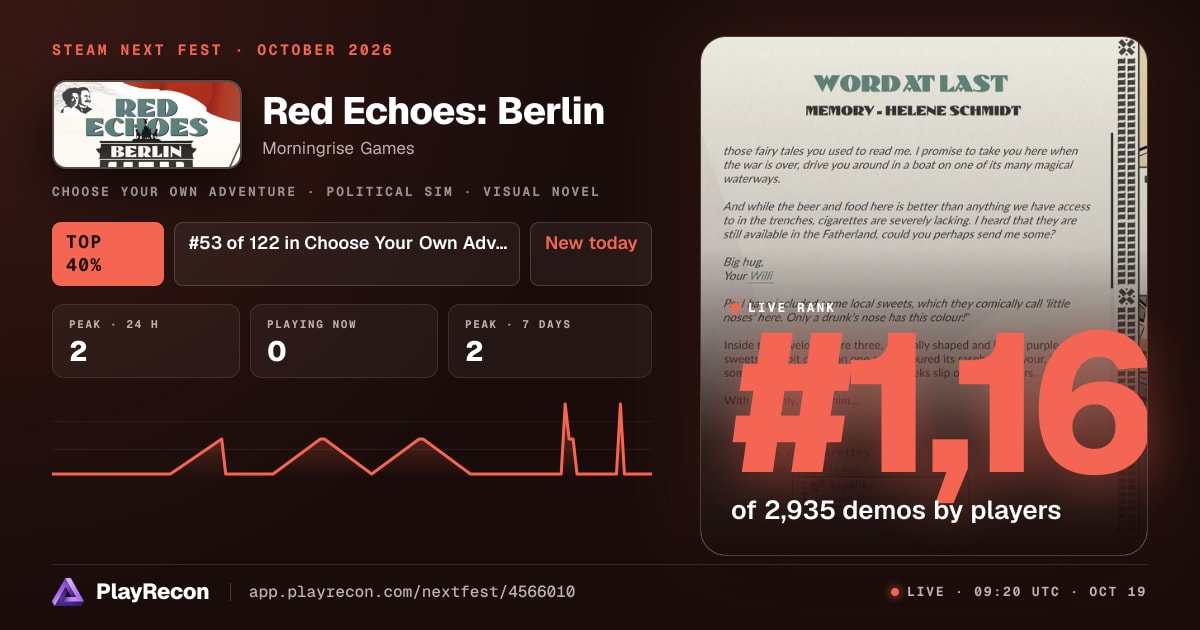 Red Echoes: Berlin allo Steam Next Fest