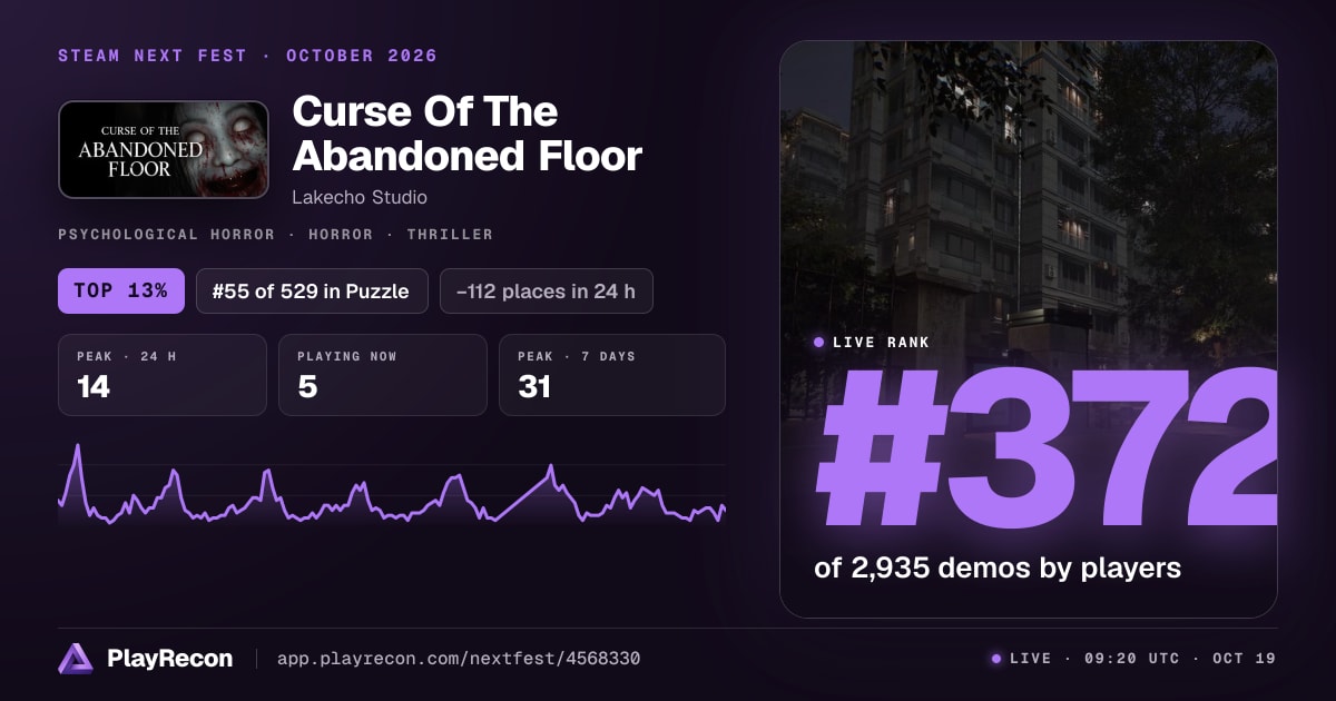 Curse Of The Abandoned Floor in Steam Next Fest