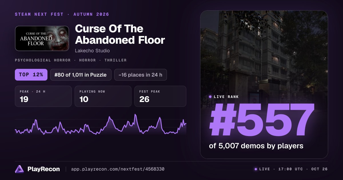 Curse Of The Abandoned Floor in Steam Next Fest