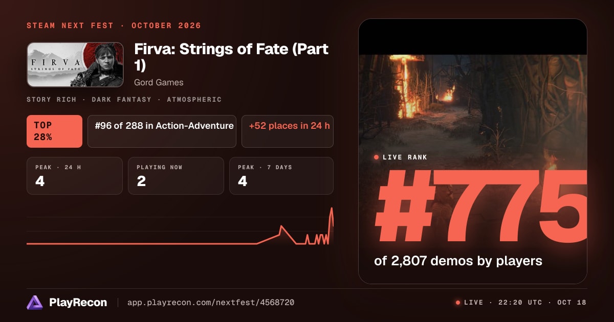 Firva: Strings of Fate (Part 1) на Steam Next Fest