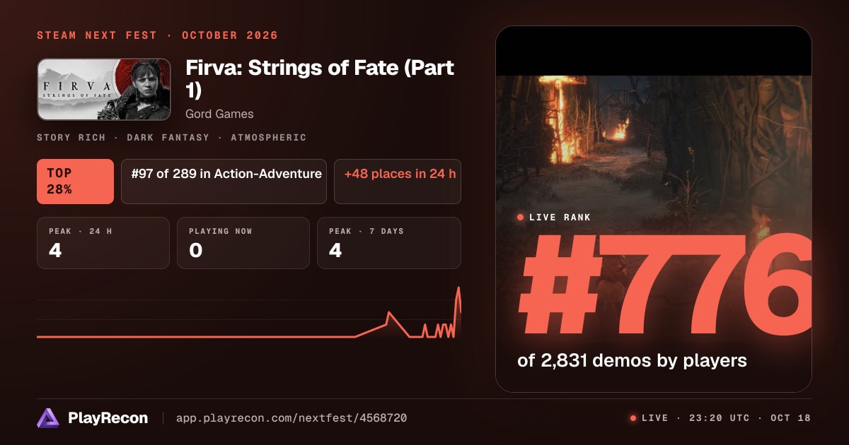 Firva: Strings of Fate (Part 1) in Steam Next Fest