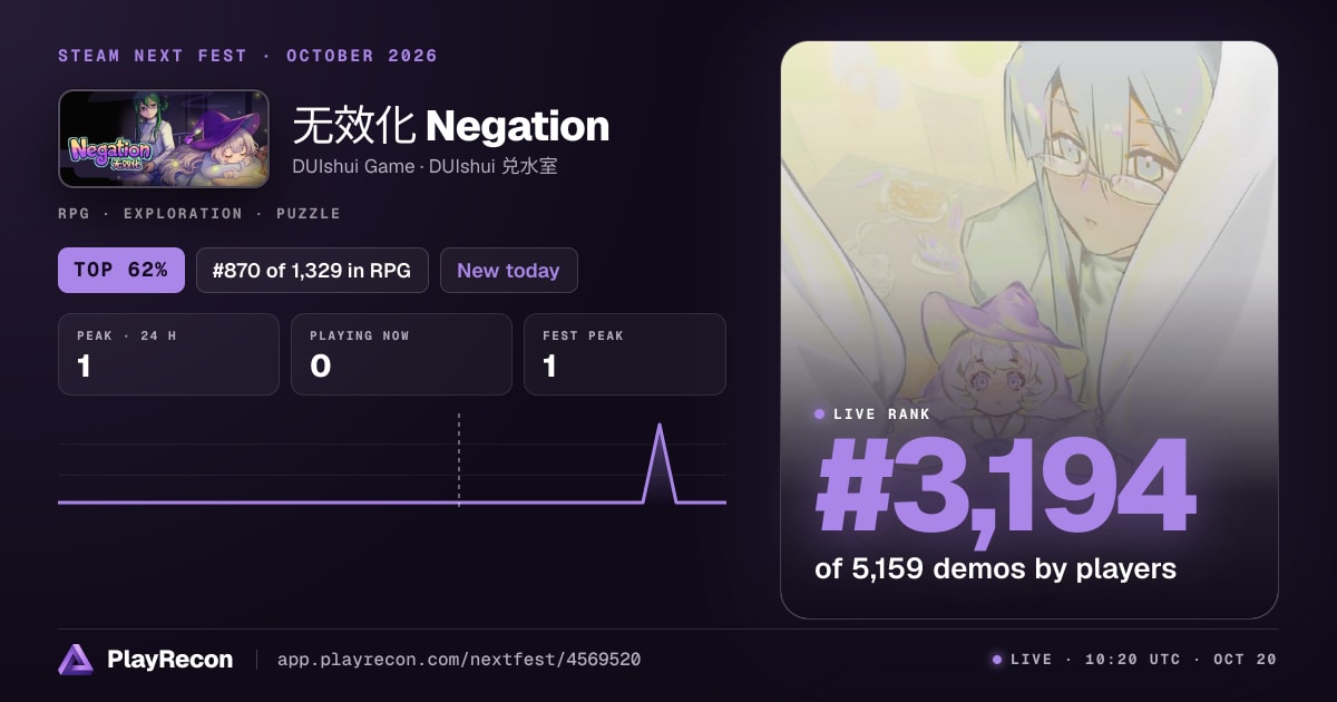 无效化 Negation im Steam Next Fest