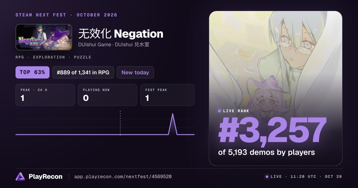 无效化 Negation en el Steam Next Fest
