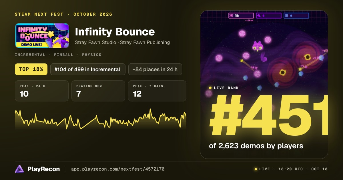 Infinity Bounce au Steam Next Fest
