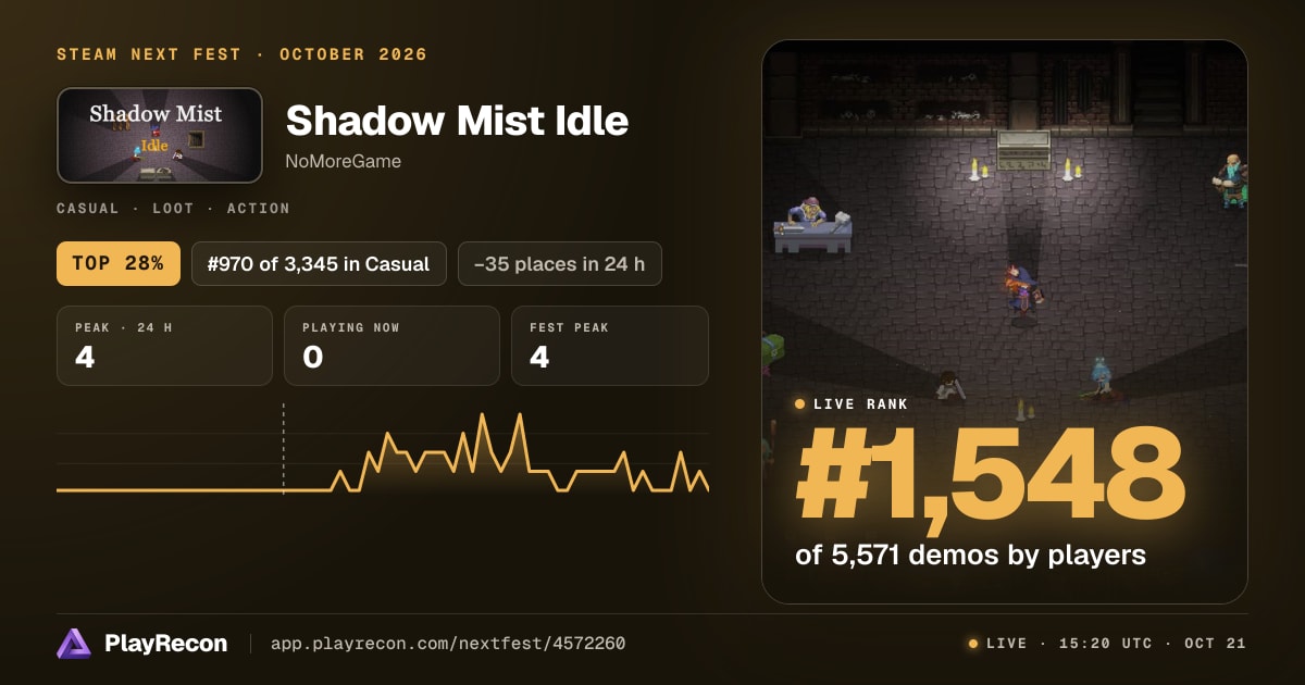 Shadow Mist Idle in Steam Next Fest