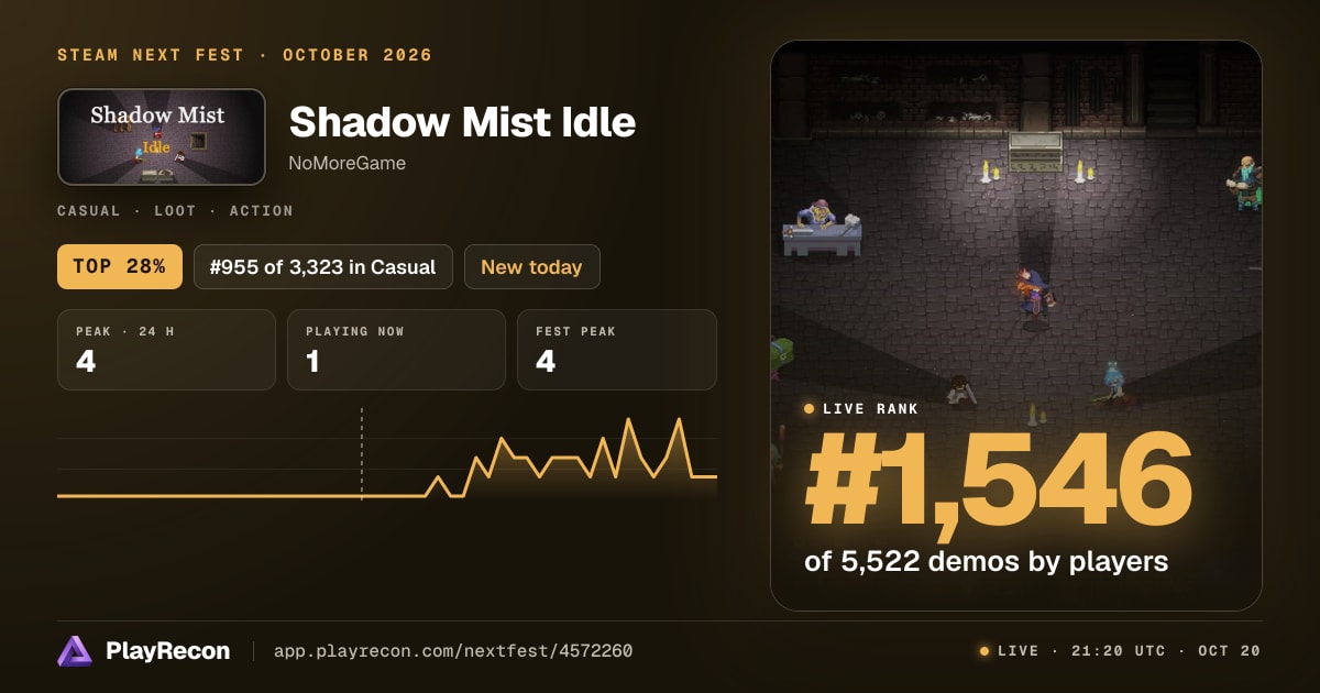 Shadow Mist Idle allo Steam Next Fest