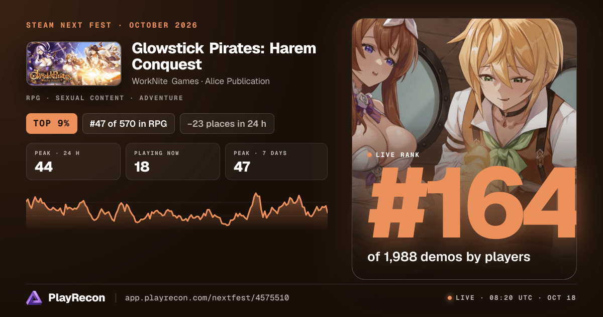 Glowstick Pirates: Harem Conquest im Steam Next Fest