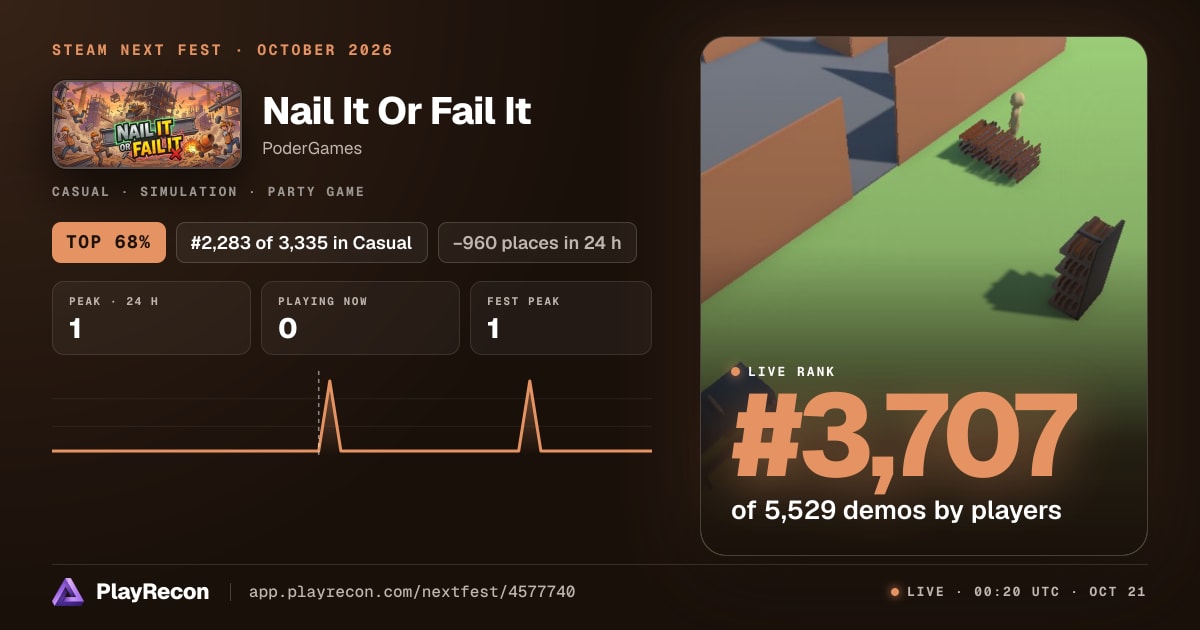 Nail It Or Fail It на Steam Next Fest