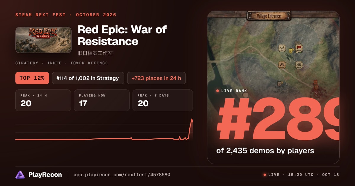 Red Epic: War of Resistance in Steam Next Fest