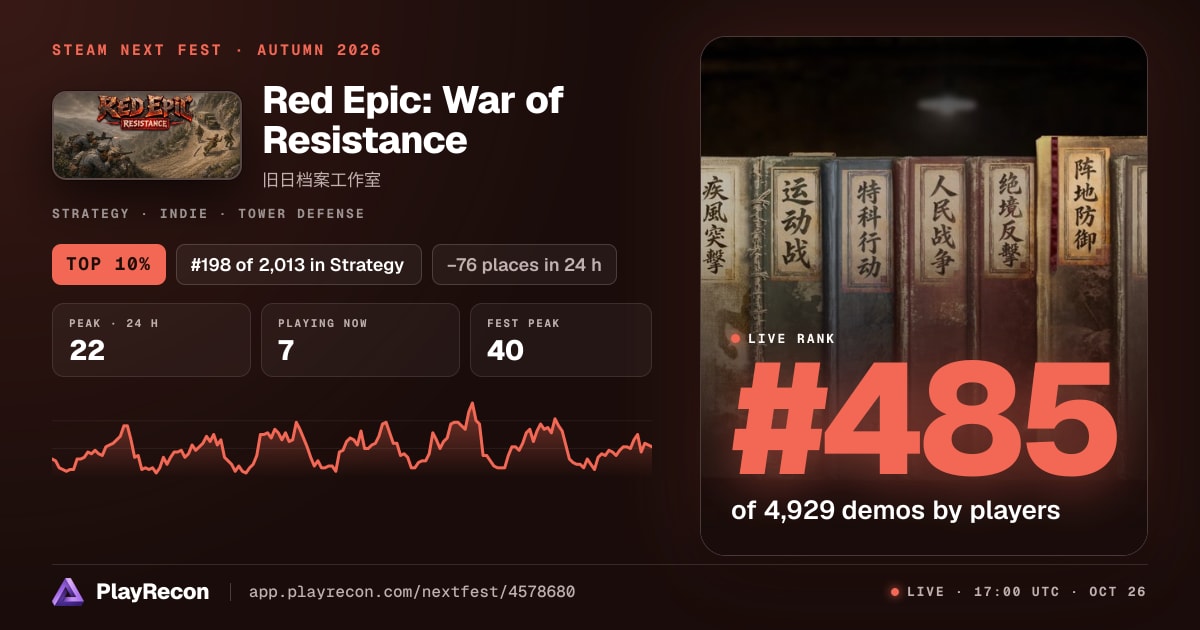 Red Epic: War of Resistance in Steam Next Fest