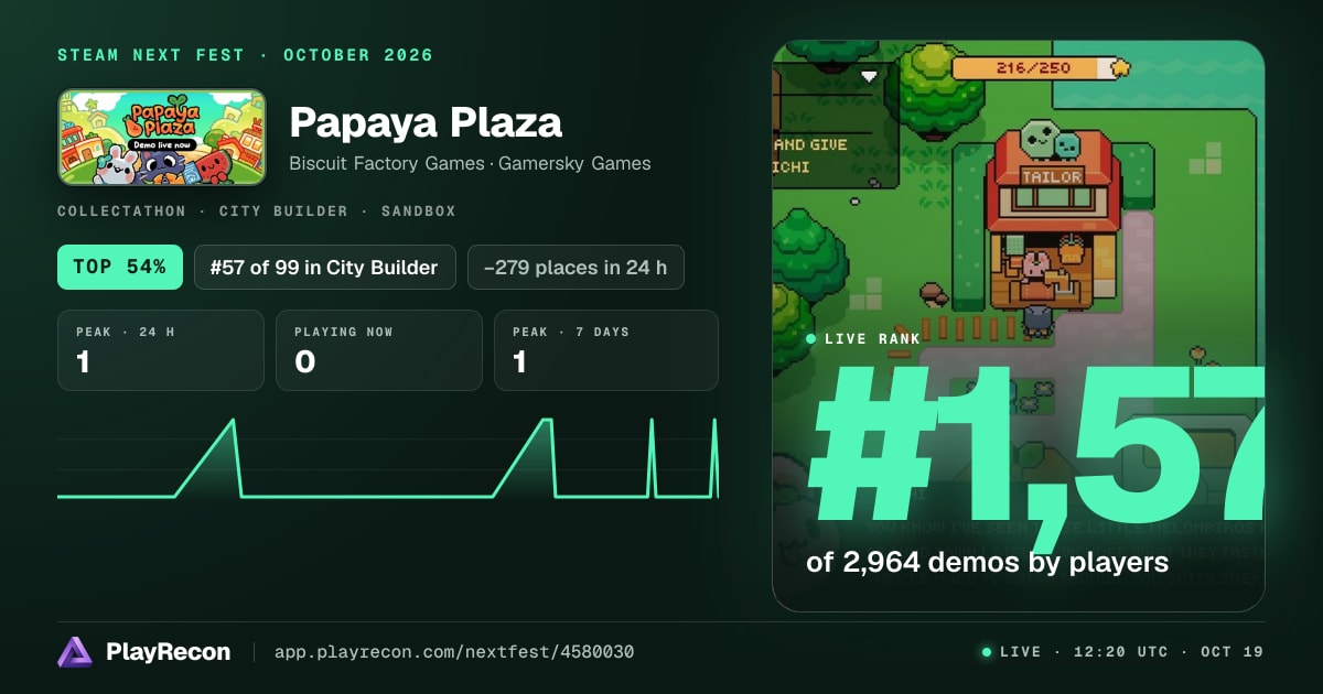 Papaya Plaza allo Steam Next Fest