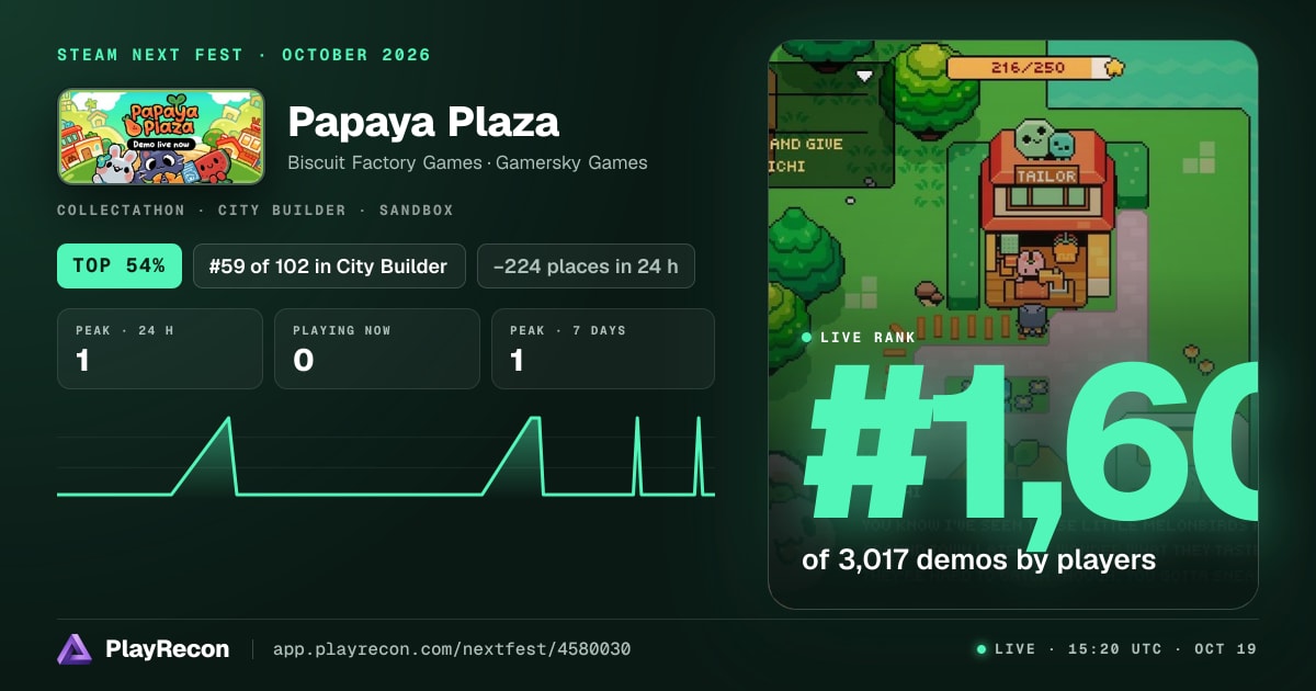 Papaya Plaza im Steam Next Fest