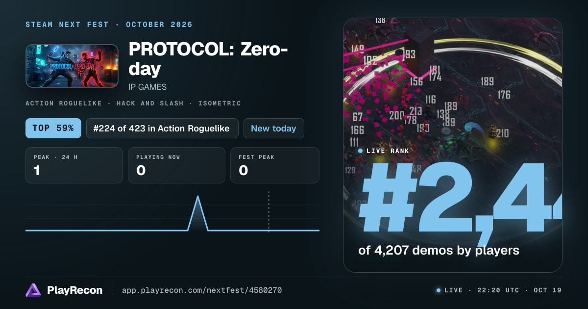 PROTOCOL: Zero-day im Steam Next Fest