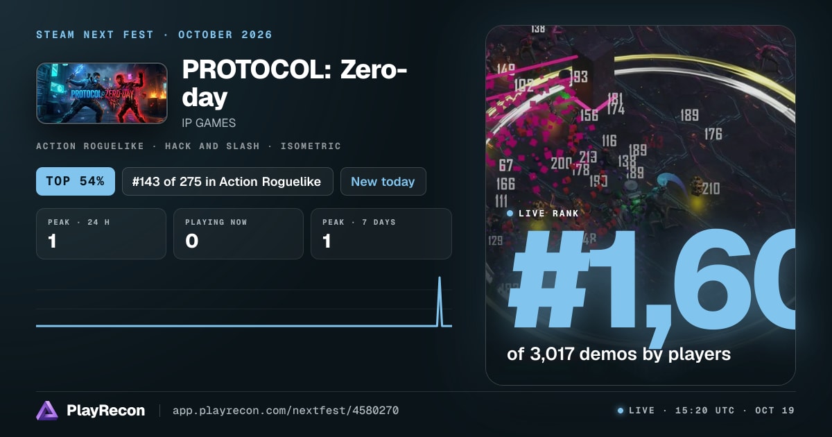 PROTOCOL: Zero-day на Steam Next Fest