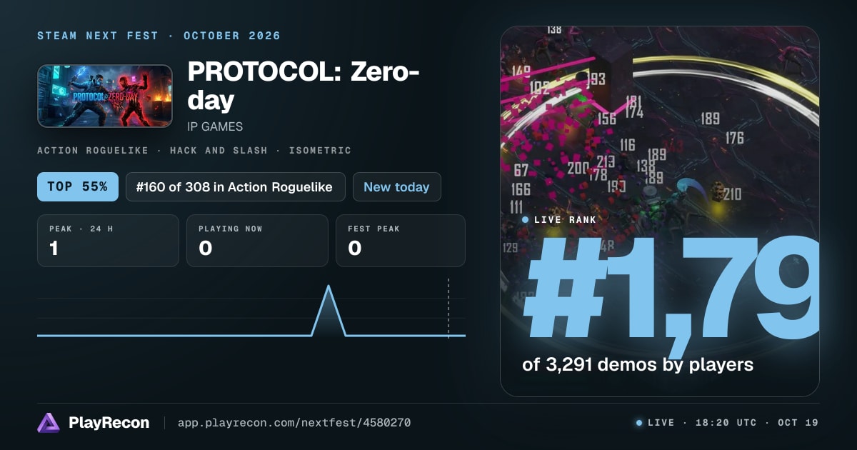 PROTOCOL: Zero-day allo Steam Next Fest