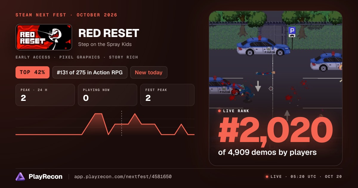 RED RESET in Steam Next Fest