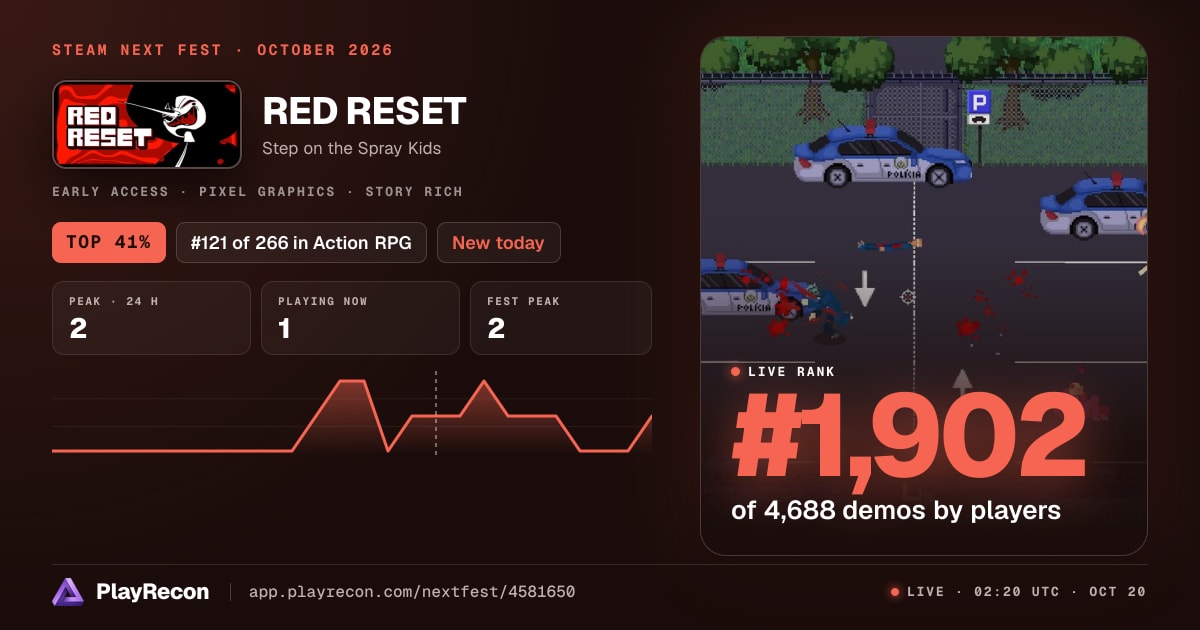 RED RESET au Steam Next Fest