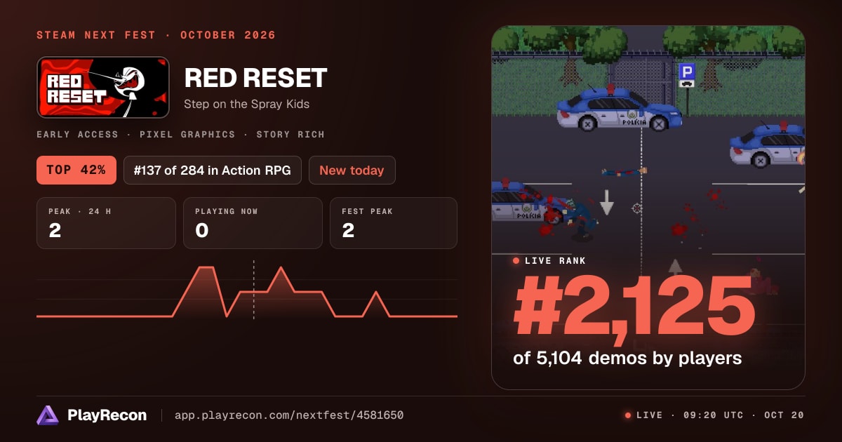 RED RESET allo Steam Next Fest