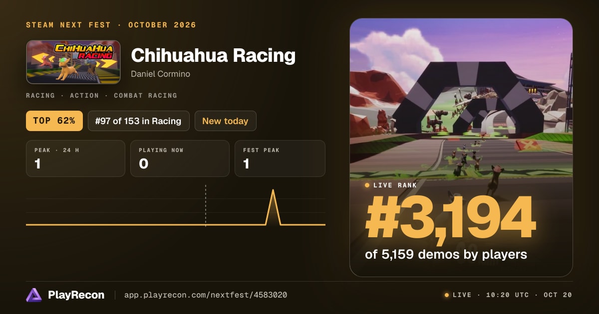 Chihuahua Racing in Steam Next Fest