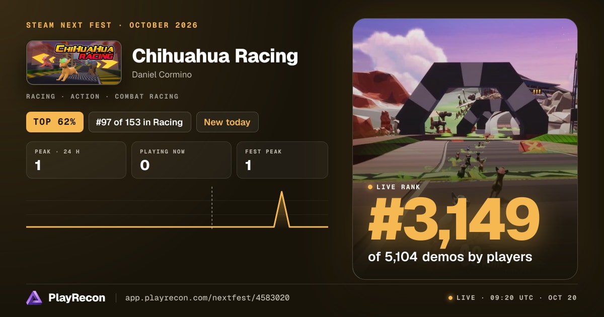 Chihuahua Racing en el Steam Next Fest