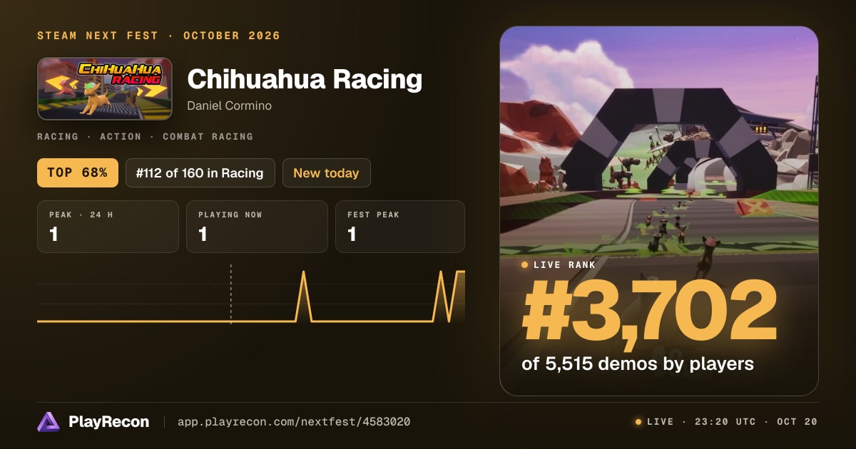Chihuahua Racing au Steam Next Fest