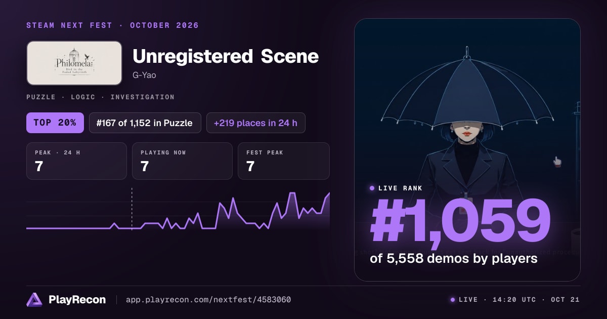 Unregistered Scene au Steam Next Fest