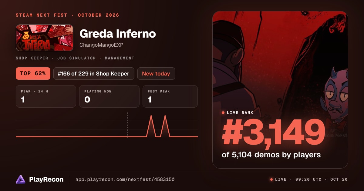 Greda Inferno en el Steam Next Fest