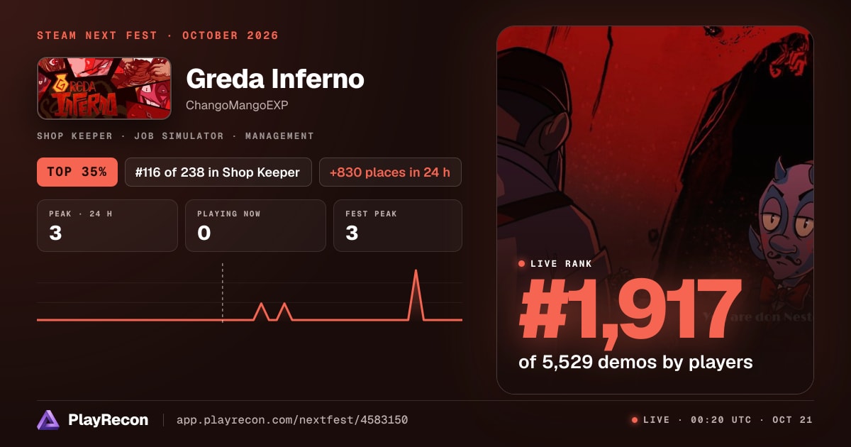 Greda Inferno au Steam Next Fest