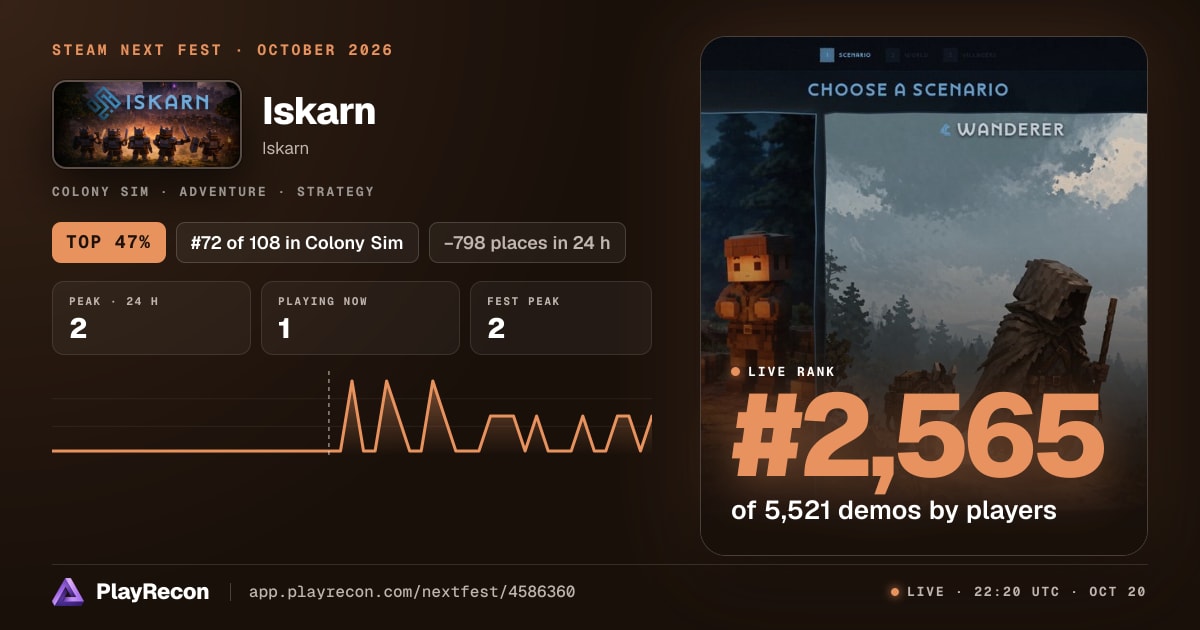 Iskarn en el Steam Next Fest