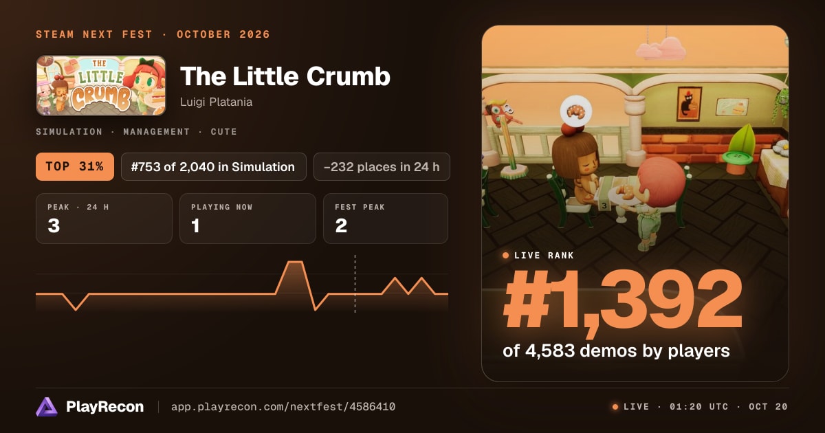 The Little Crumb im Steam Next Fest